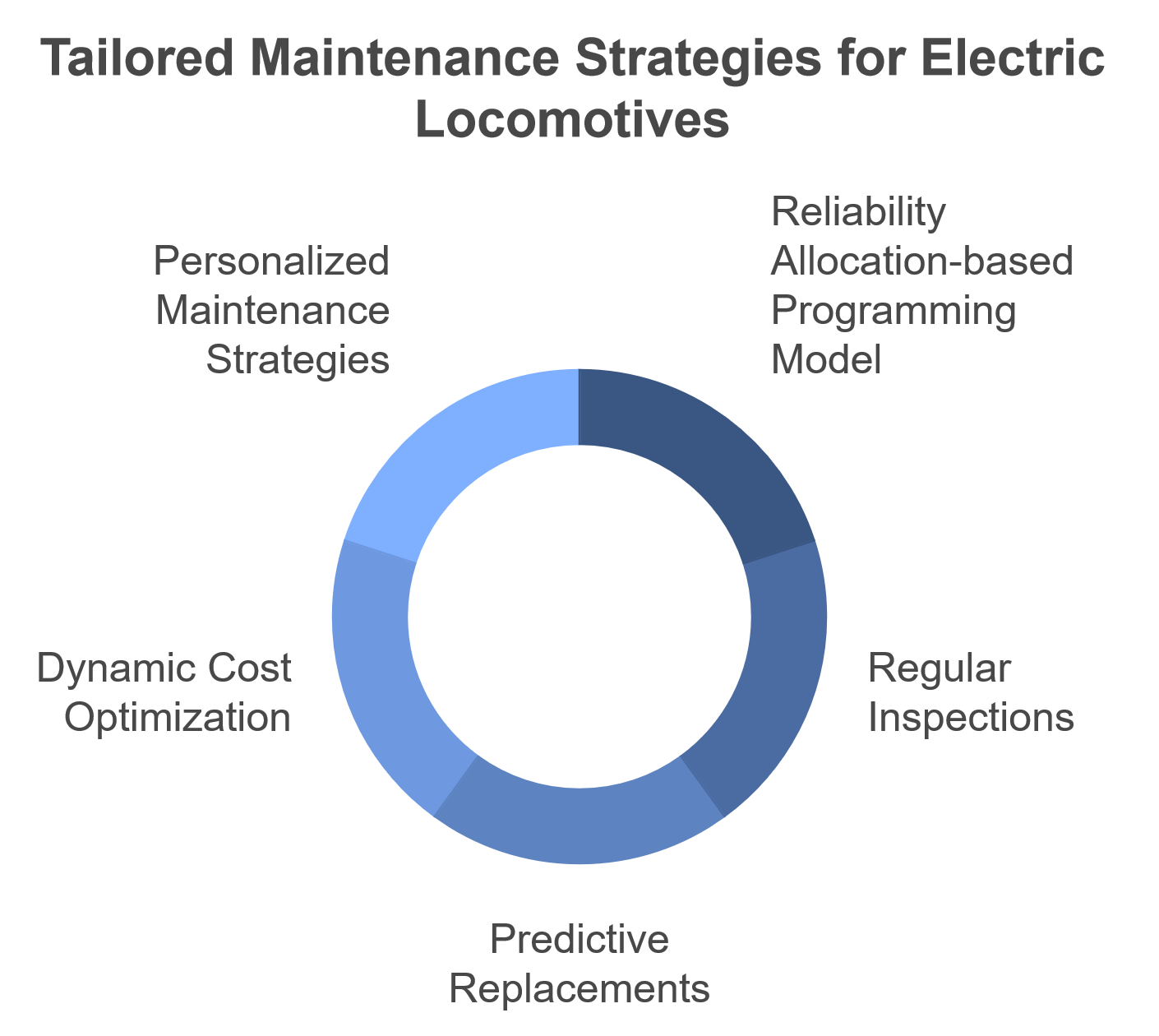 5 Essential Preventive Maintenance Tips for Electric Locomotives