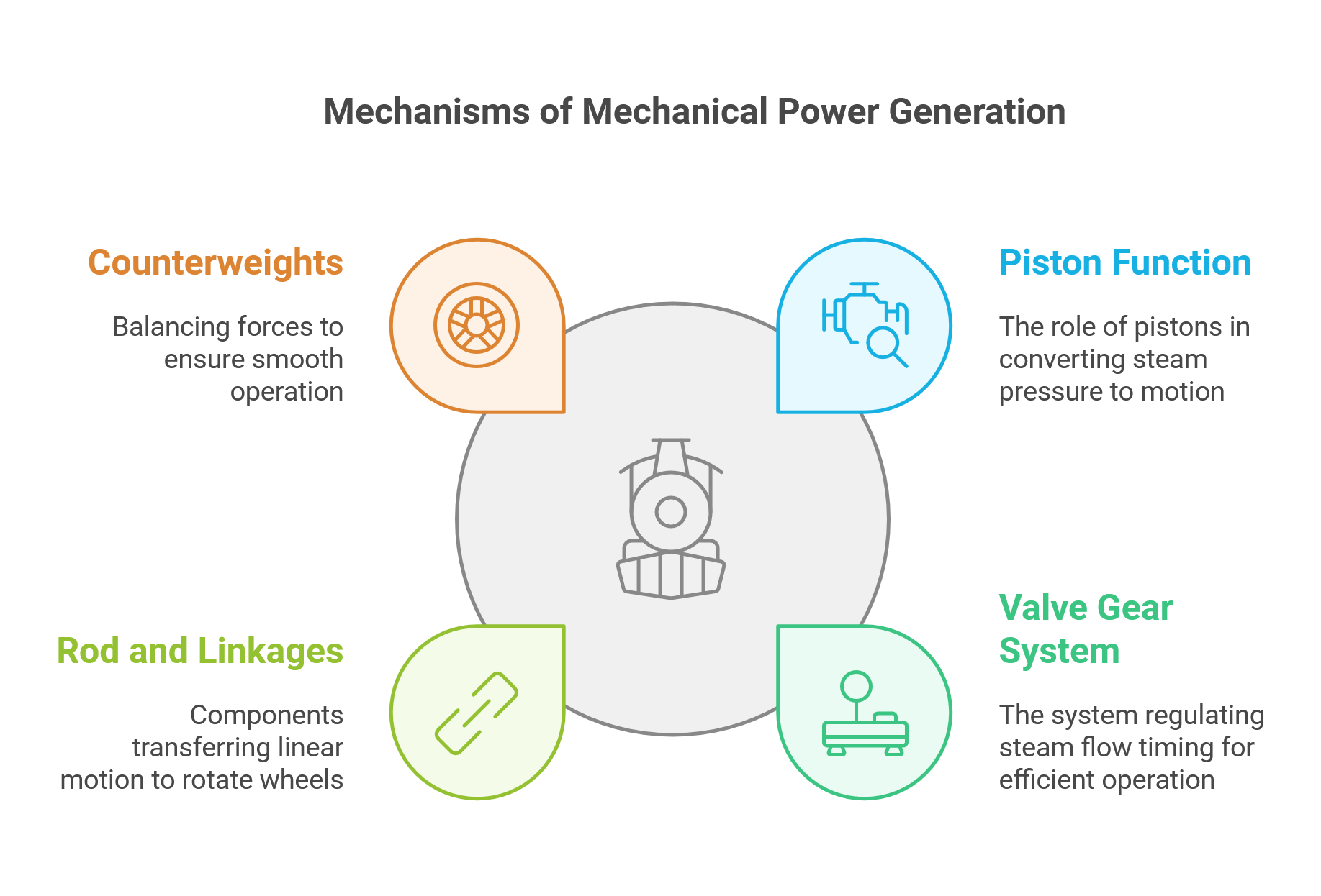 Understanding Pressure-Driven Locomotive Wheel Movement