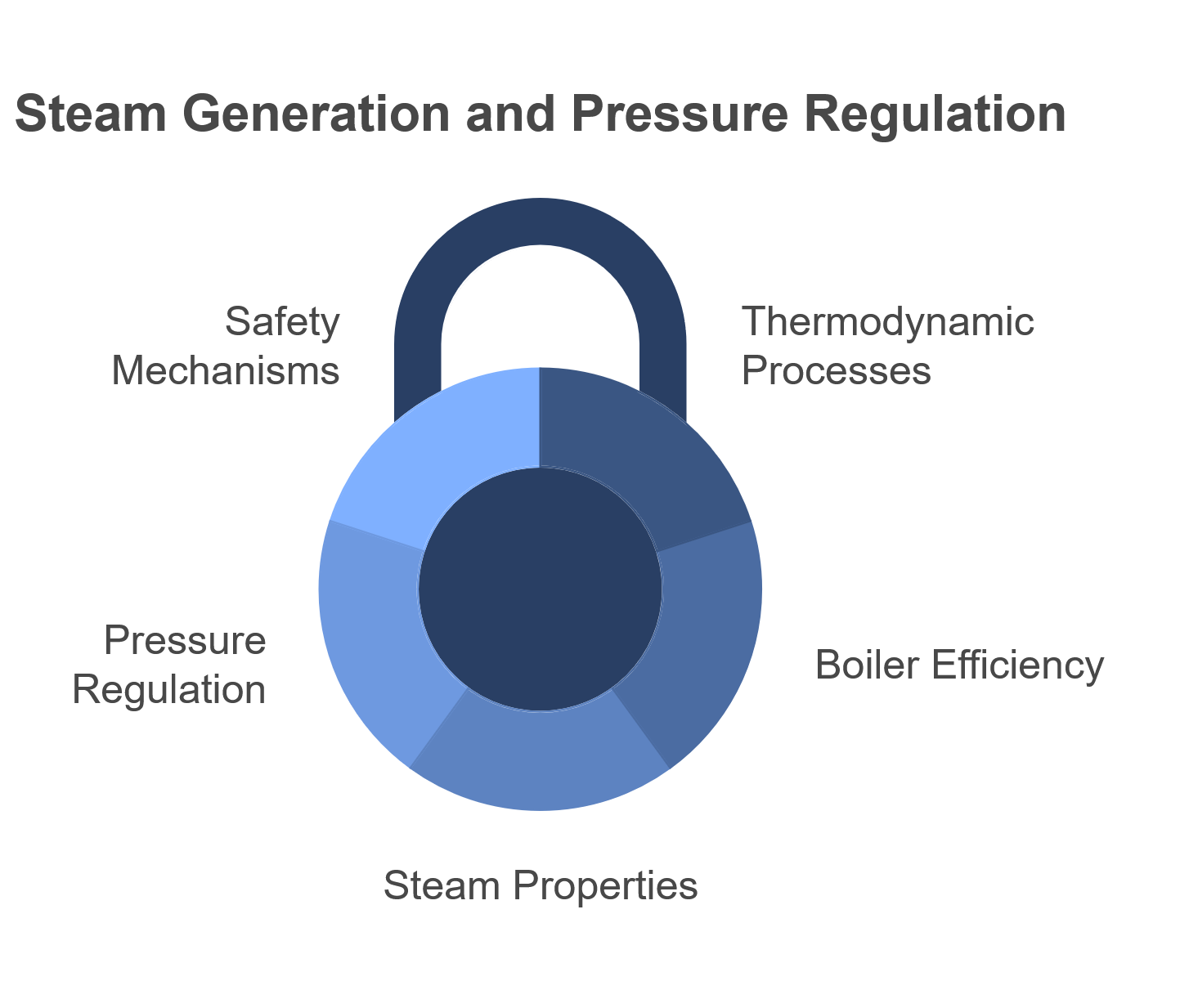 Understanding Pressure-Driven Locomotive Wheel Movement