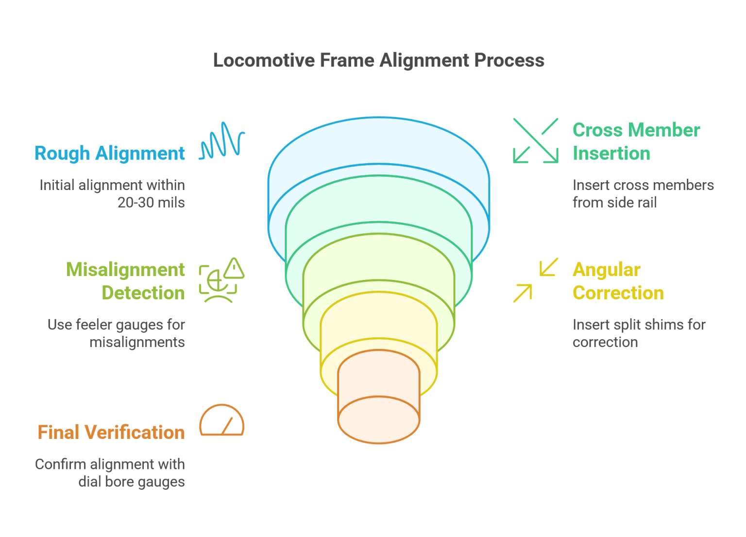 Replace Locomotive Frame Cross Members: Step-by-Step Instructions