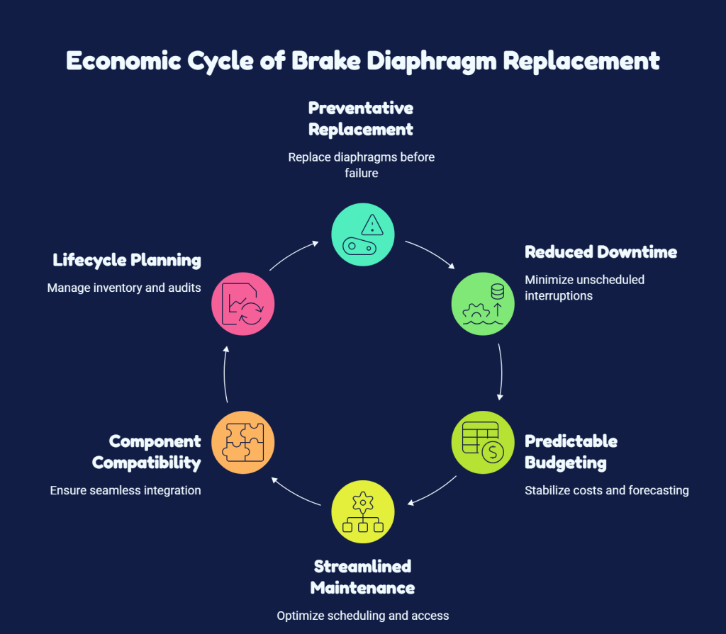 Economic Rationale for Replacement